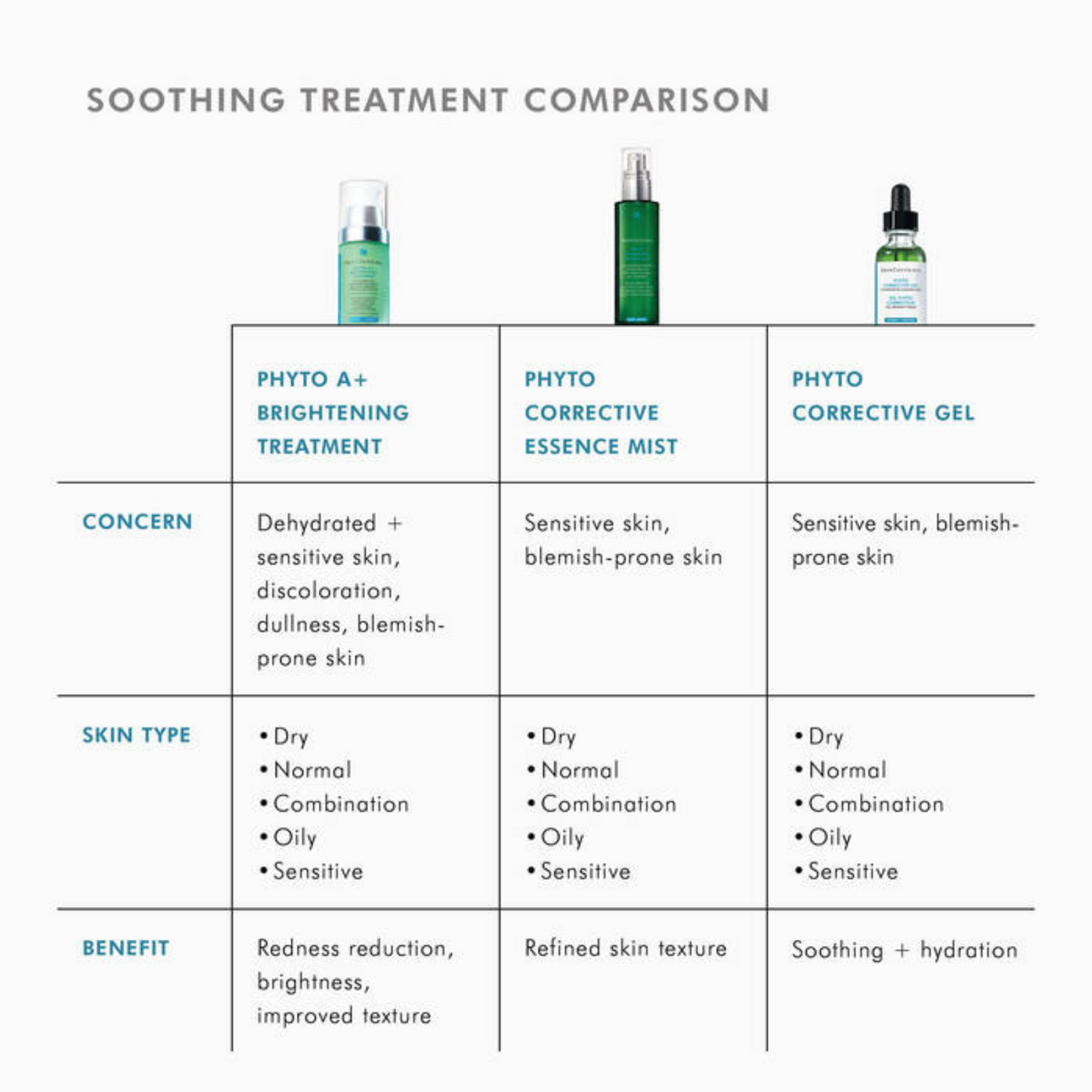 SKINCEUTICALS PHYTO A+ BRIGHTENING TREATMENT 30ML / 1FL OZ