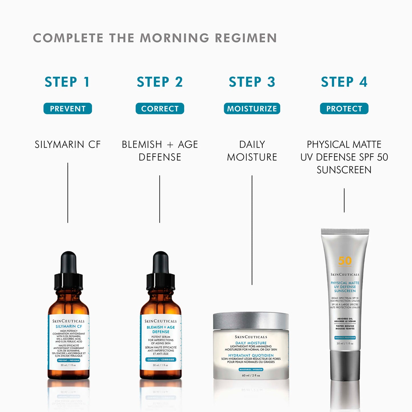SKINCEUTICALS BREAKOUT DUO