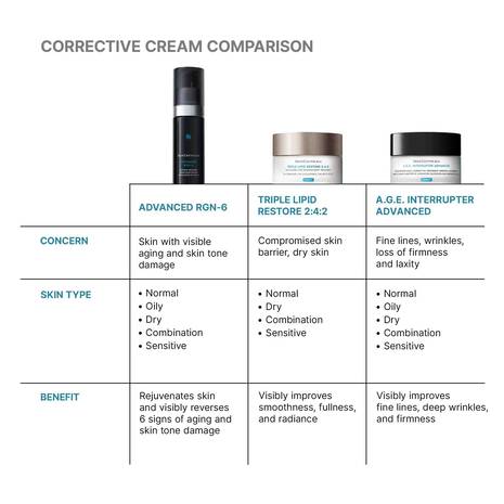 SkinCeuticals: Advanced RGN-6