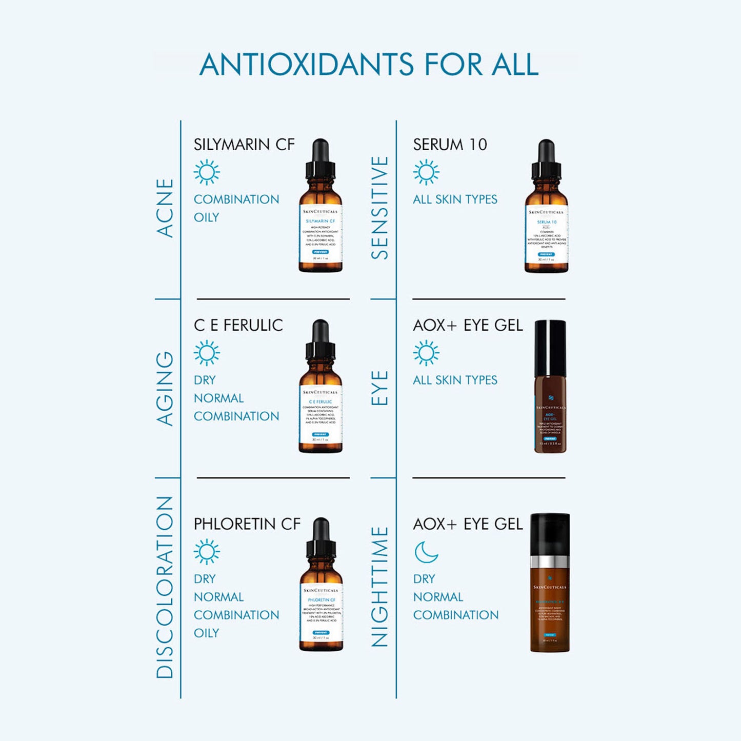 SKINCEUTICALS BREAKOUT DUO