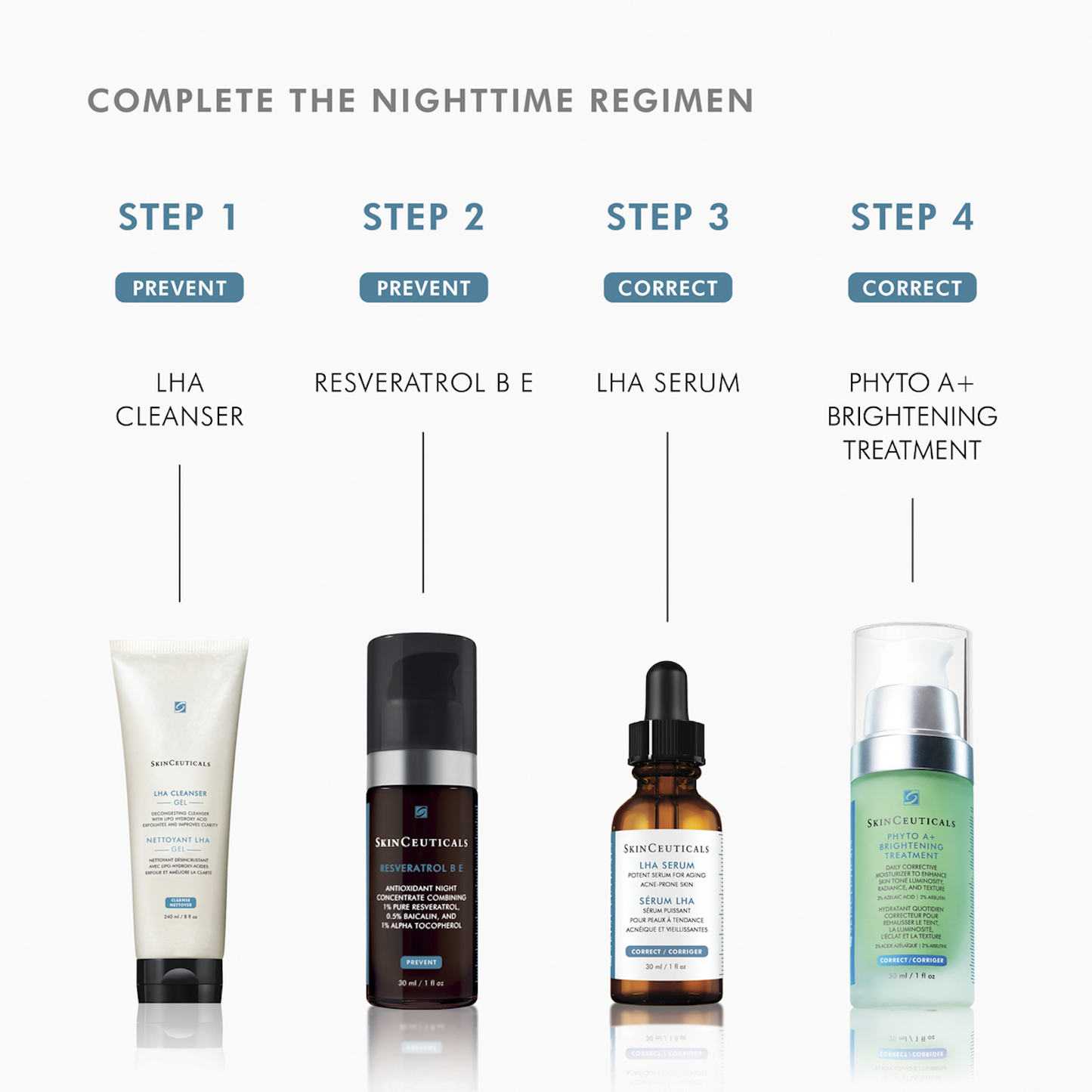 SkinCeuticals: LHA Serum | 30ml