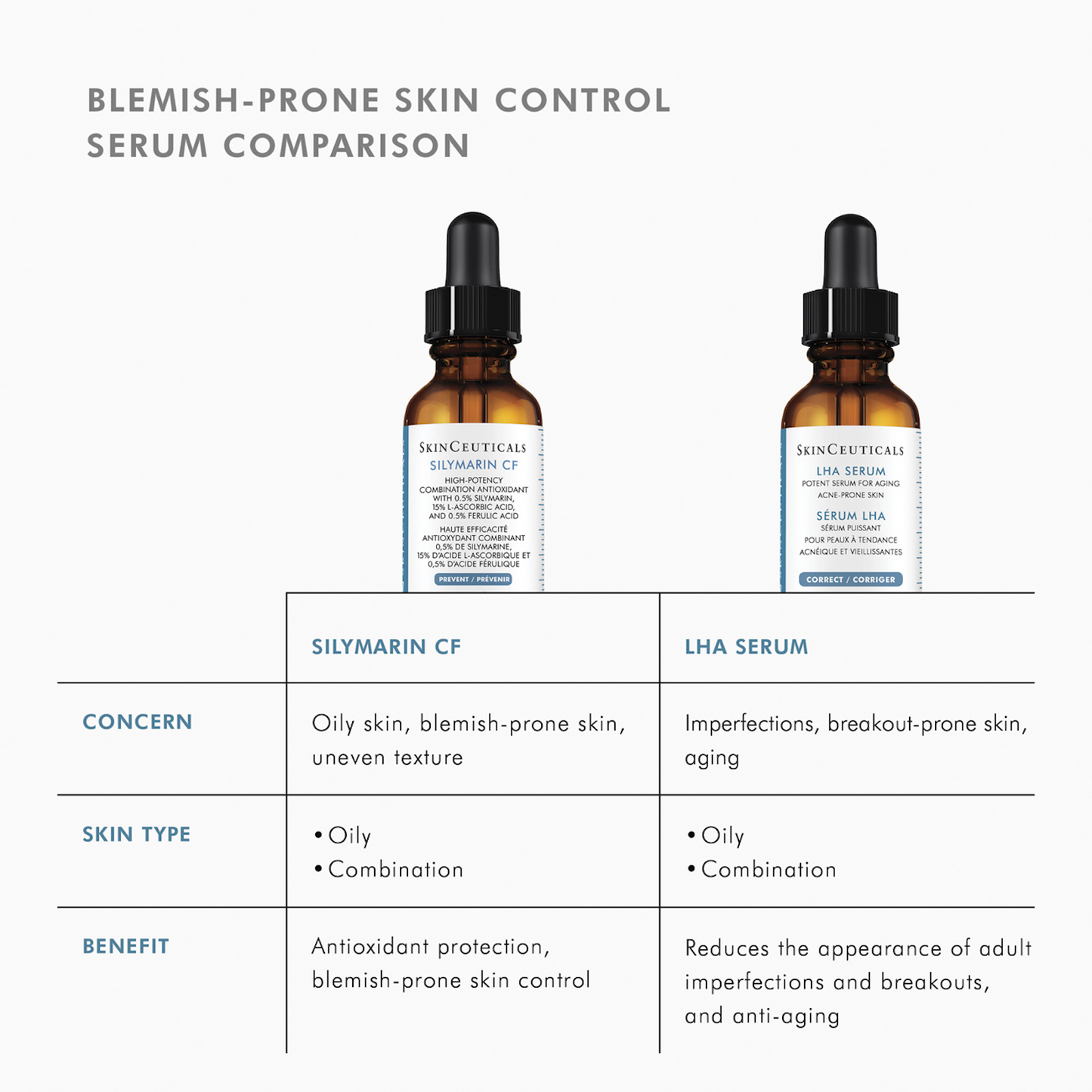 SkinCeuticals: LHA Serum | 30ml