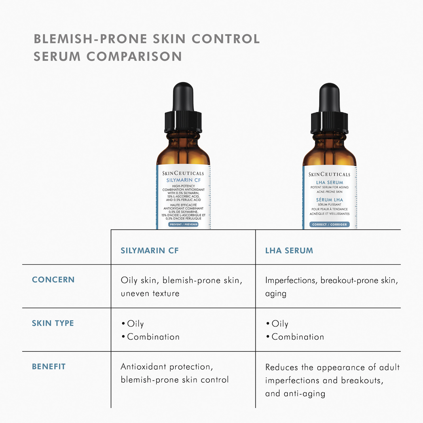 SkinCeuticals : Sérum LHA | 30 ml