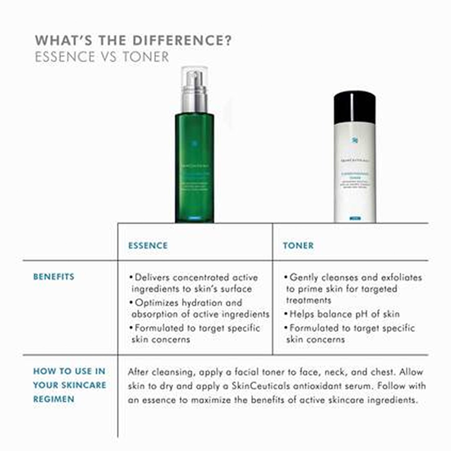 BRUME ESSENCE PHYTO CORRECTIVE SKINCEUTICALS 50ML / 1,7FL OZ