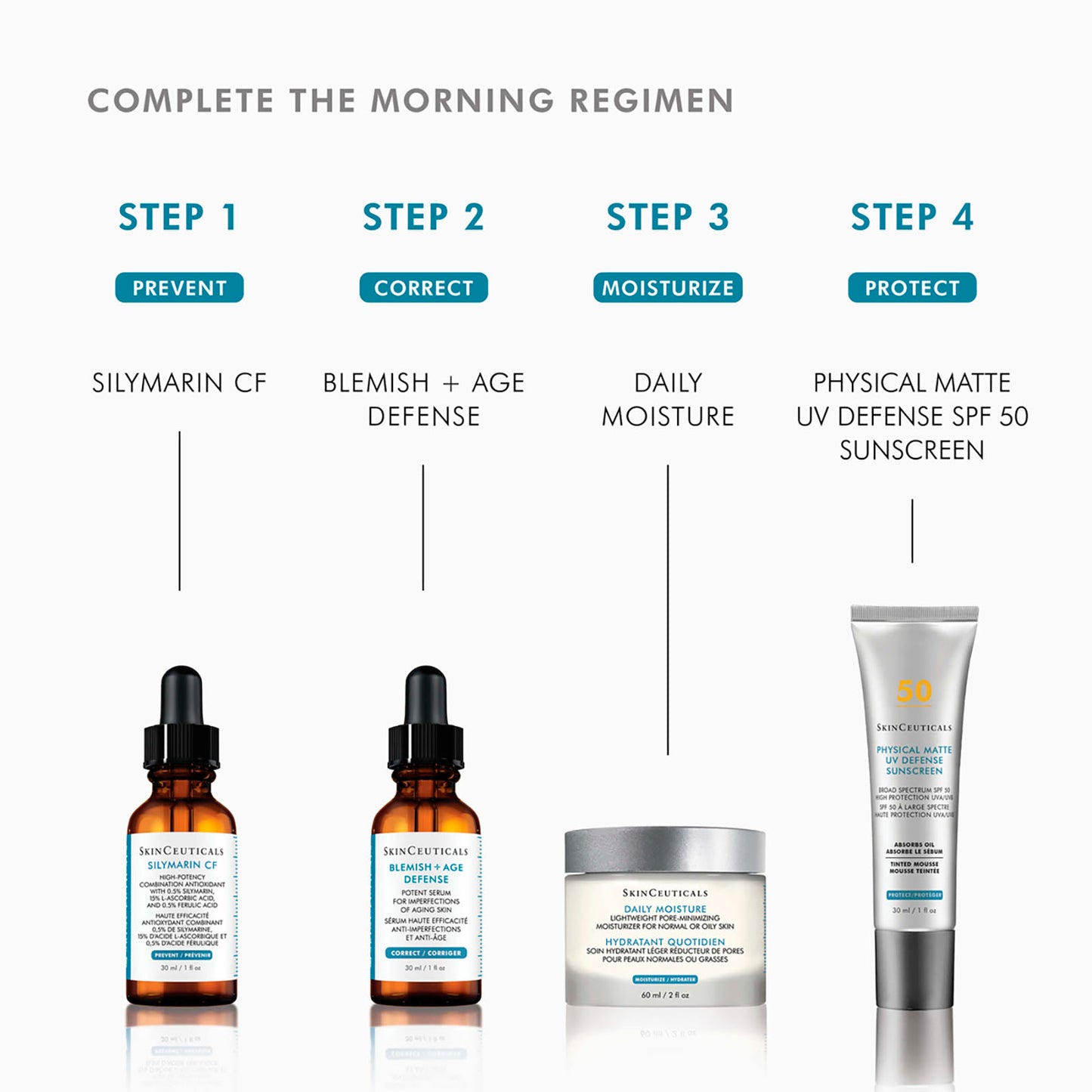 SkinCeuticals Blemish + Age Defense